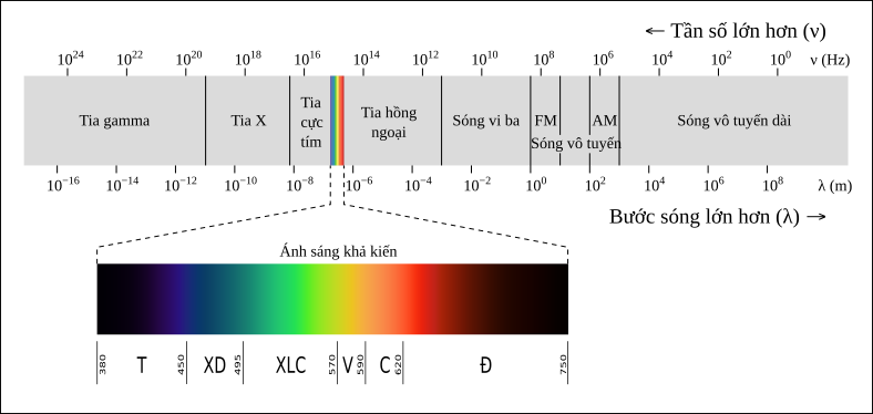 Phổ điện từ.png